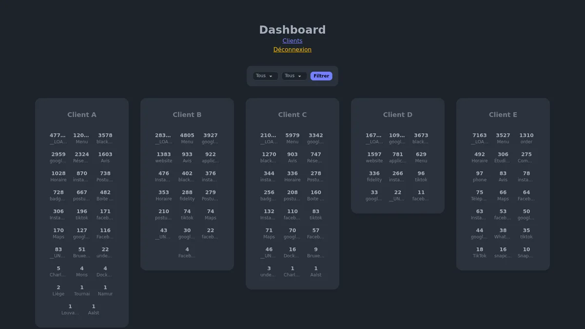 Holmes — Microservice d'Analytics